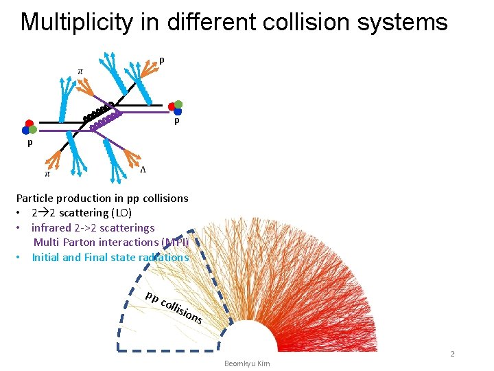 Multiplicity in different collision systems p p p Particle production in pp collisions •