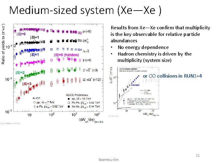 Medium-sized system (Xe—Xe ) Results from Xe—Xe confirm that multiplicity is the key observable