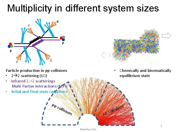 Multiplicity in different system sizes p p p Particle production in pp collisions •