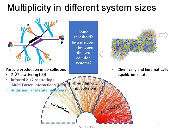 Multiplicity in different system sizes p Some threshold? In-transition? in between the two collision