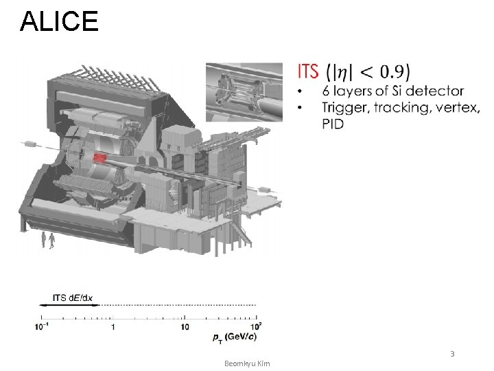 ALICE Beomkyu Kim 3 