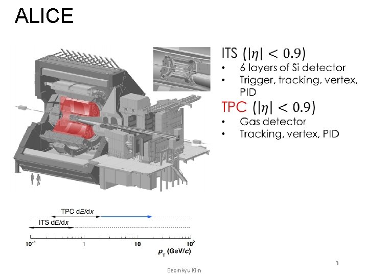 ALICE Beomkyu Kim 3 