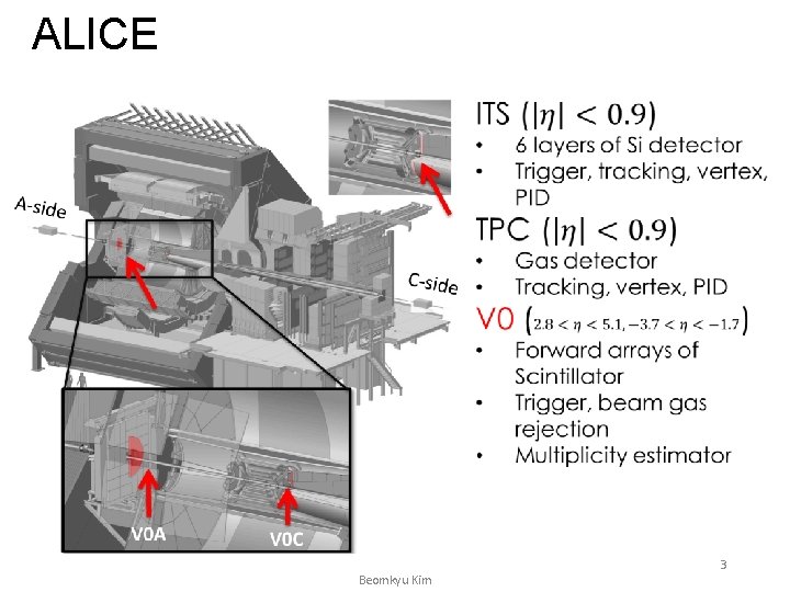 ALICE Beomkyu Kim 3 
