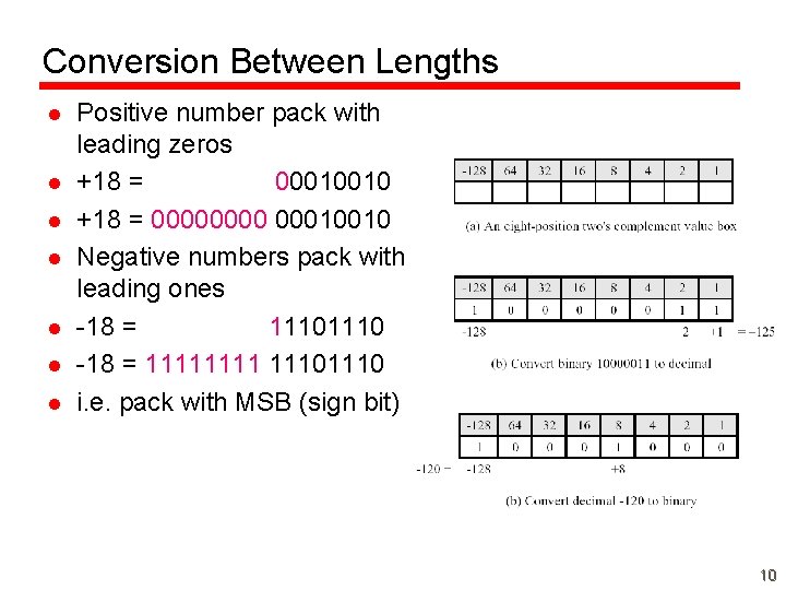 Conversion Between Lengths l l l l Positive number pack with leading zeros +18