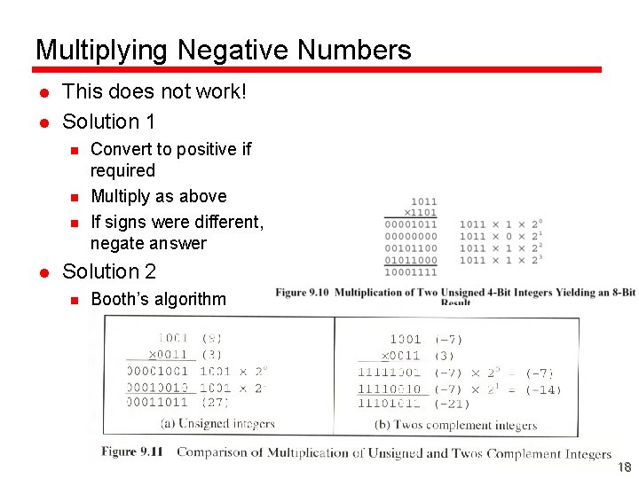 Multiplying Negative Numbers l l This does not work! Solution 1 n n n