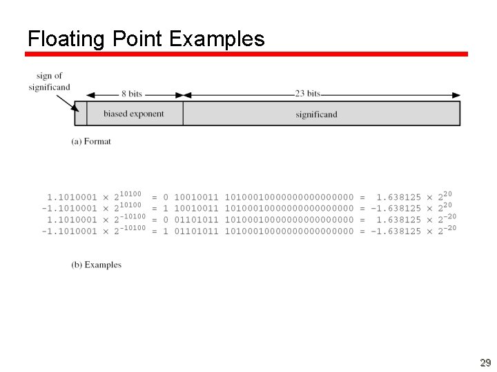 Floating Point Examples 29 