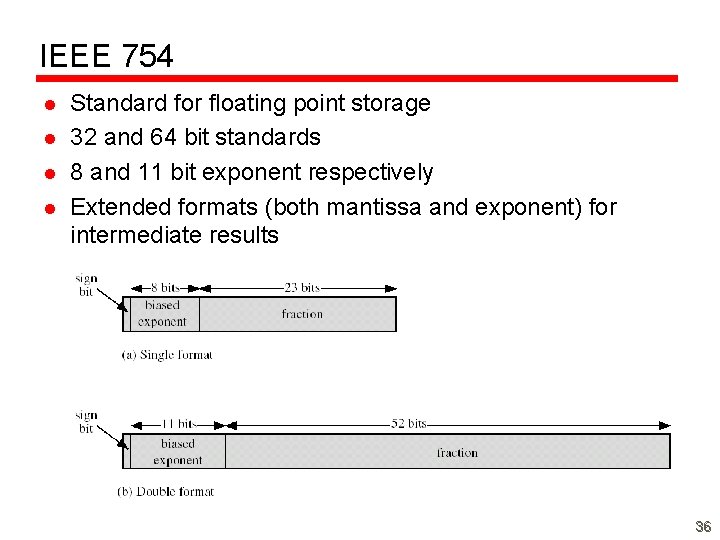 IEEE 754 l l Standard for floating point storage 32 and 64 bit standards