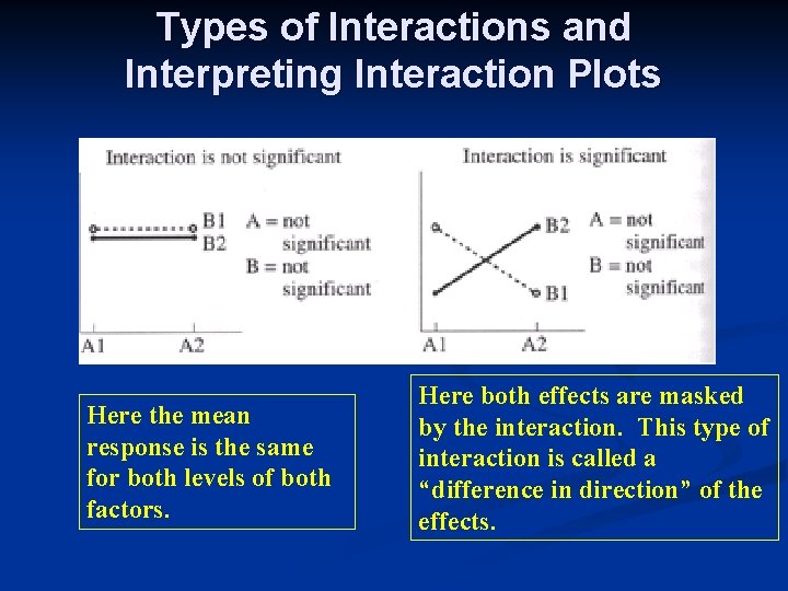 Types of Interactions and Interpreting Interaction Plots Here the mean response is the same