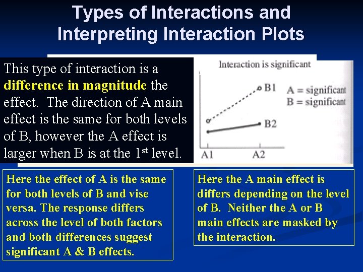 Types of Interactions and Interpreting Interaction Plots This type of interaction is a difference