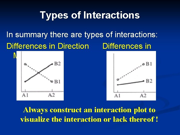 Types of Interactions In summary there are types of interactions: Differences in Direction Differences