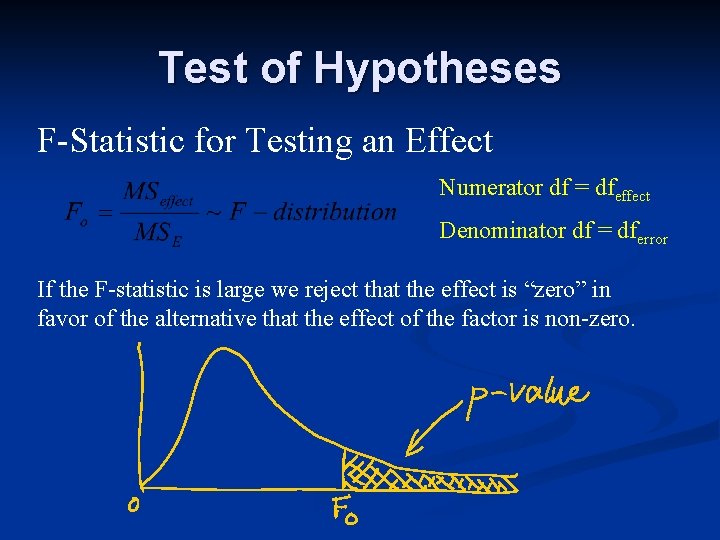 Test of Hypotheses F-Statistic for Testing an Effect Numerator df = dfeffect Denominator df