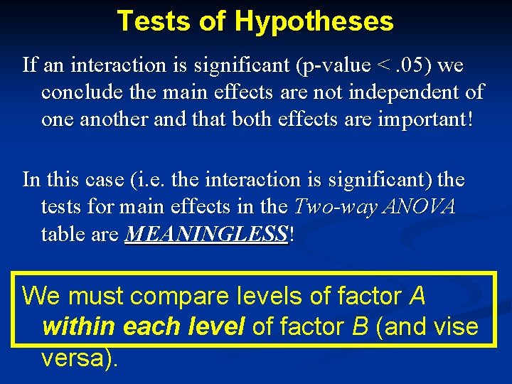 Tests of Hypotheses If an interaction is significant (p-value <. 05) we conclude the