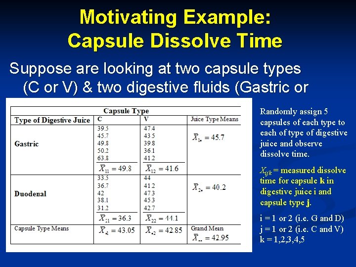 Motivating Example: Capsule Dissolve Time Suppose are looking at two capsule types (C or