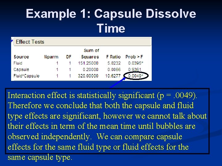 Example 1: Capsule Dissolve Time Interaction effect is statistically significant (p =. 0049). Therefore