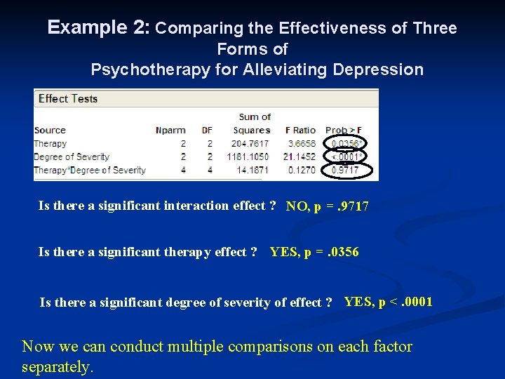 Example 2: Comparing the Effectiveness of Three Forms of Psychotherapy for Alleviating Depression Is