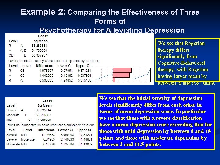 Example 2: Comparing the Effectiveness of Three Forms of Psychotherapy for Alleviating Depression We