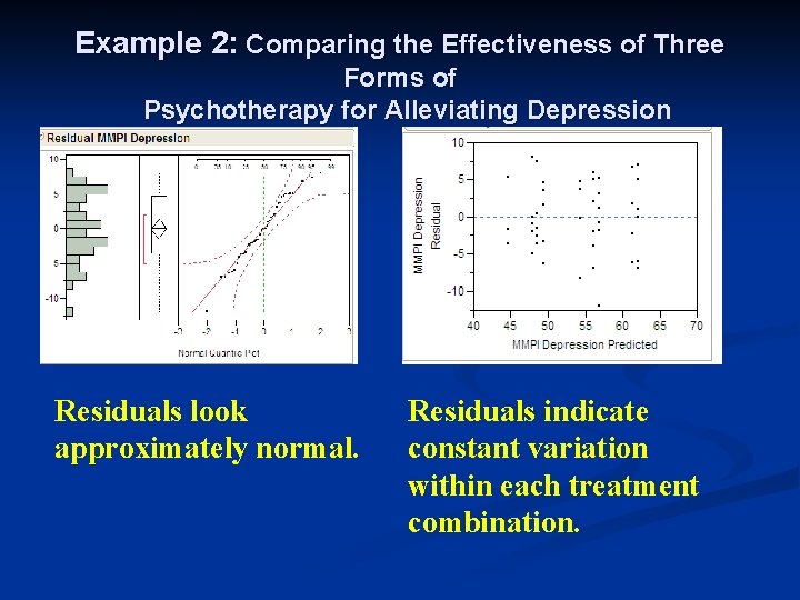 Example 2: Comparing the Effectiveness of Three Forms of Psychotherapy for Alleviating Depression Residuals