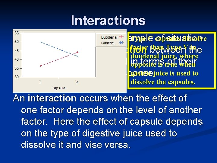 Interactions Type C capsules dissolve The capsule study is an example of situation faster