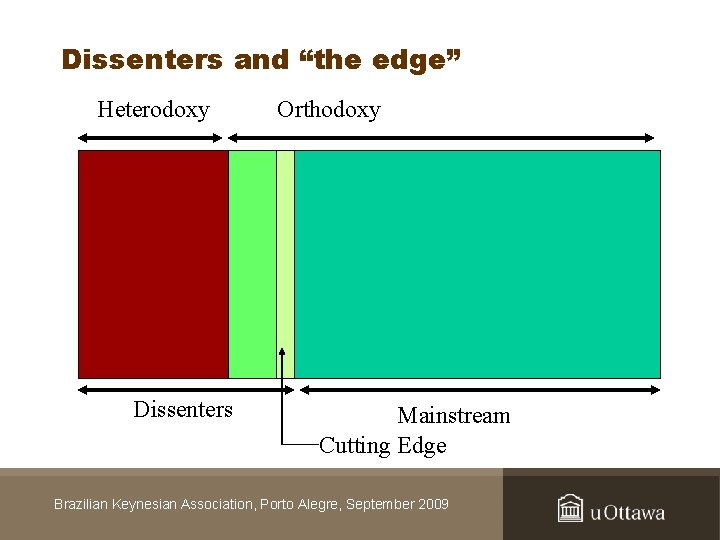 Dissenters and “the edge” Heterodoxy Dissenters Orthodoxy Mainstream Cutting Edge Brazilian Keynesian Association, Porto