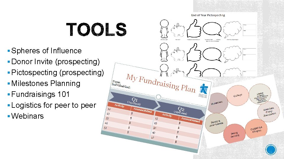 § Spheres of Influence § Donor Invite (prospecting) § Pictospecting (prospecting) § Milestones Planning