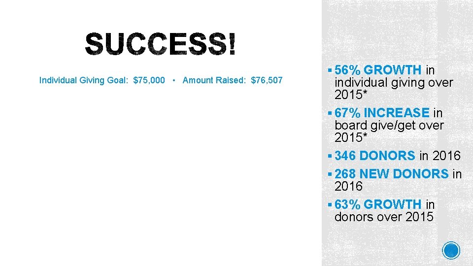 Individual Giving Goal: $75, 000 • Amount Raised: $76, 507 § 56% GROWTH in