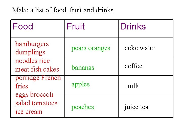 Make a list of food , fruit and drinks. Food hamburgers dumplings noodles rice