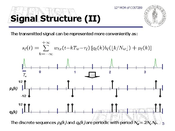 12° MCM of COST 289 Signal Structure (II) The transmitted signal can be represented