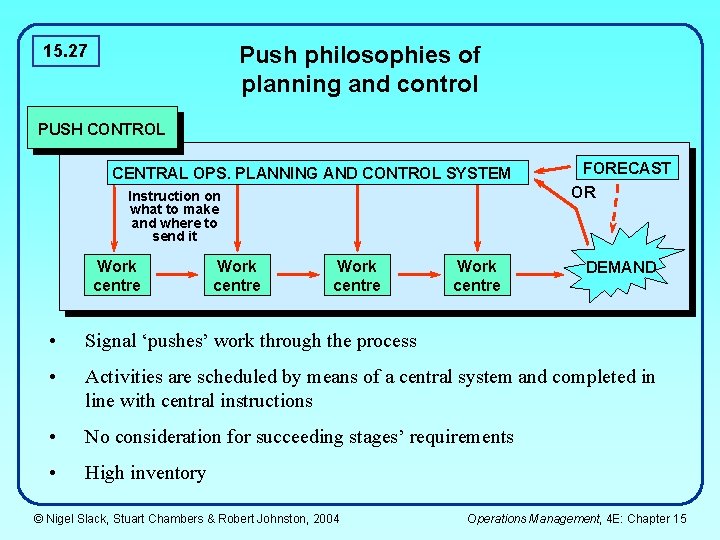 15. 27 Push philosophies of planning and control PUSH CONTROL CENTRAL OPS. PLANNING AND