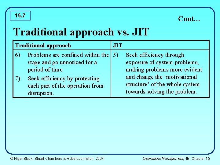 15. 7 Cont… Traditional approach vs. JIT Traditional approach 6) 7) JIT Problems are