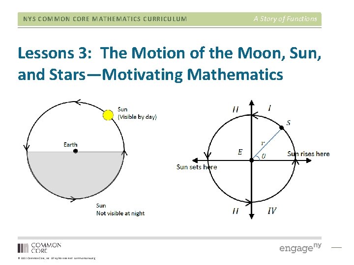 NYS COMMON CORE MATHEMATICS CURRICULUM A Story of Functions Lessons 3: The Motion of