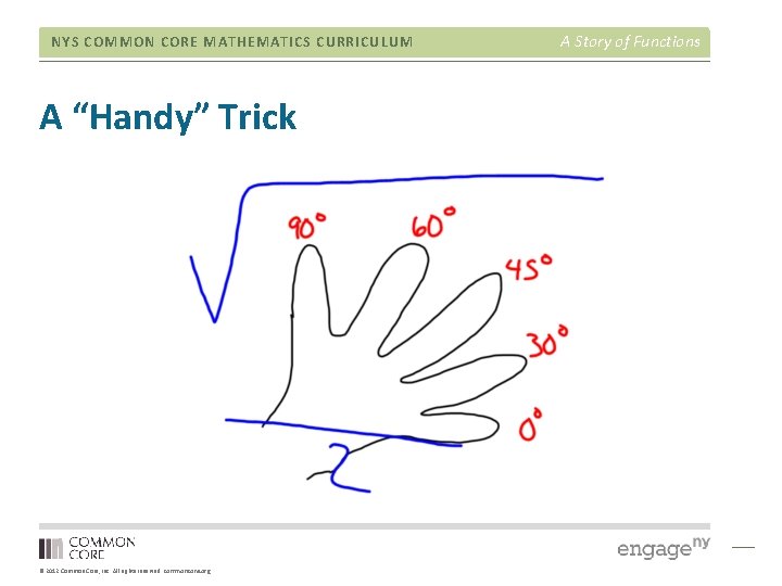 NYS COMMON CORE MATHEMATICS CURRICULUM A “Handy” Trick © 2012 Common Core, Inc. All