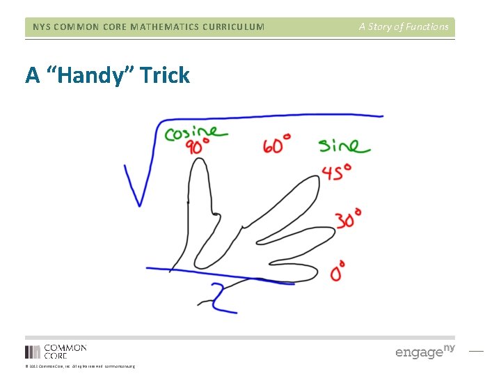 NYS COMMON CORE MATHEMATICS CURRICULUM A “Handy” Trick © 2012 Common Core, Inc. All