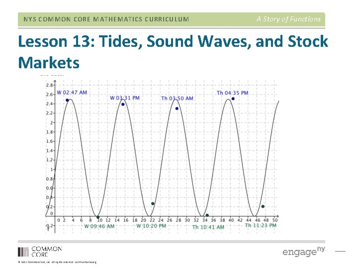 NYS COMMON CORE MATHEMATICS CURRICULUM A Story of Functions Lesson 13: Tides, Sound Waves,