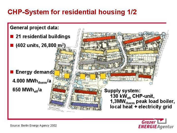 CHP-System for residential housing 1/2 General project data: n 21 residential buildings n (402