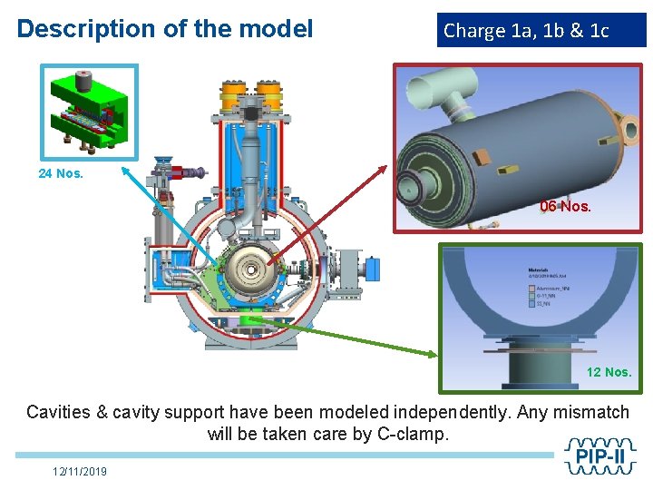 Description of the model Charge 1 a, 1 b & 1 c 24 Nos.