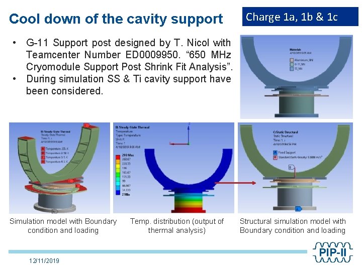 Cool down of the cavity support Charge 1 a, 1 b & 1 c