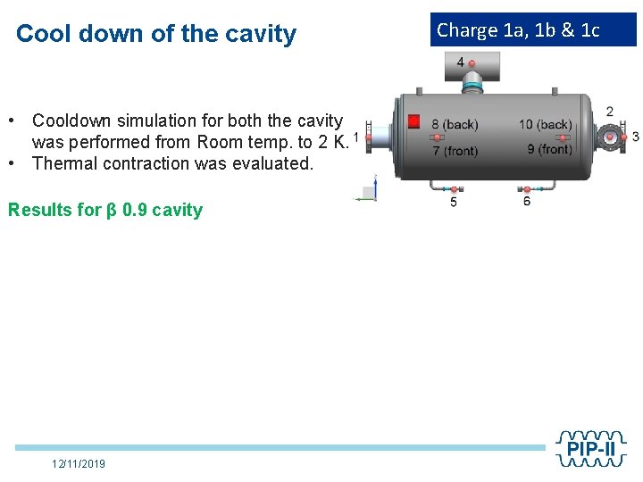 Cool down of the cavity • Cooldown simulation for both the cavity was performed
