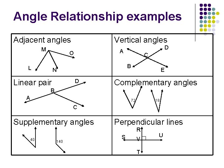 Angle Relationship examples Adjacent angles M Vertical angles O L C B N Linear