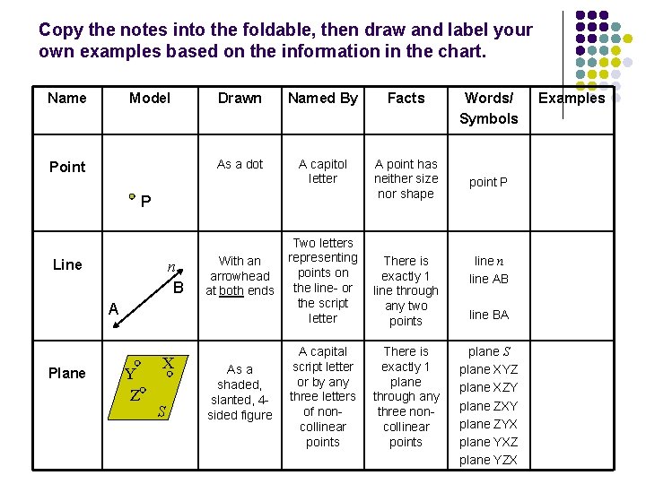 Copy the notes into the foldable, then draw and label your own examples based