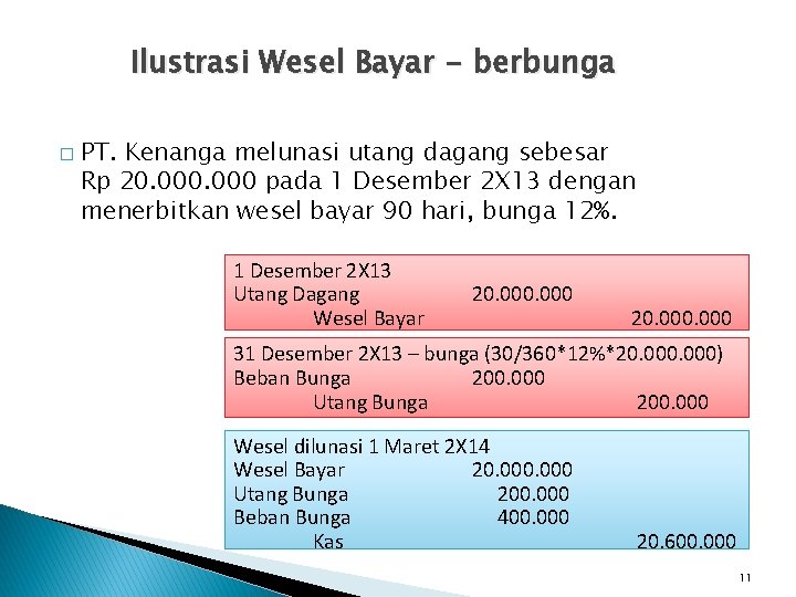 Ilustrasi Wesel Bayar - berbunga � PT. Kenanga melunasi utang dagang sebesar Rp 20.