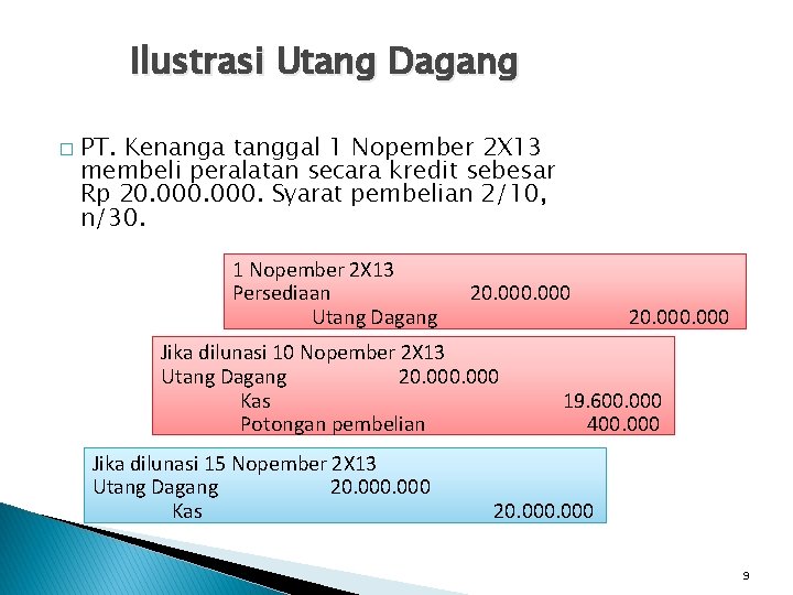 Ilustrasi Utang Dagang � PT. Kenanga tanggal 1 Nopember 2 X 13 membeli peralatan