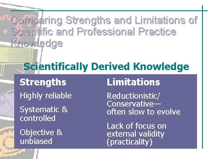 Comparing Strengths and Limitations of Scientific and Professional Practice Knowledge Scientifically Derived Knowledge Strengths Comparing Strengths and Limitations of Scientific and Professional Practice Knowledge Scientifically Derived Knowledge Strengths