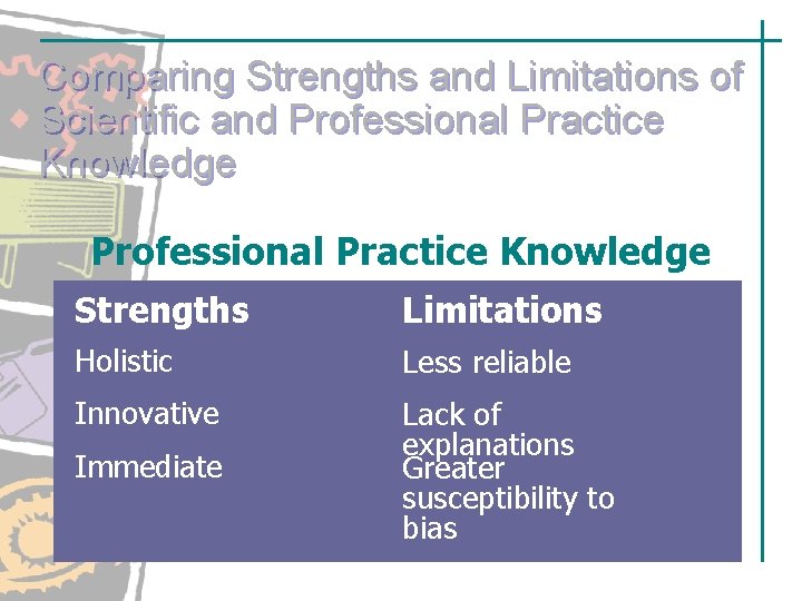 Comparing Strengths and Limitations of Scientific and Professional Practice Knowledge Strengths Limitations Holistic Less Comparing Strengths and Limitations of Scientific and Professional Practice Knowledge Strengths Limitations Holistic Less
