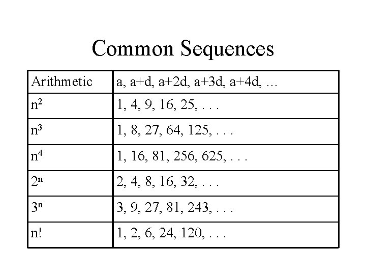 Common Sequences Arithmetic a, a+d, a+2 d, a+3 d, a+4 d, … n 2