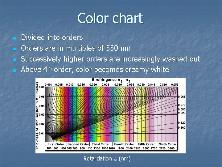 Color chart n n Divided into orders Orders are in multiples of 550 nm