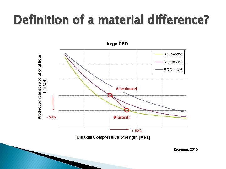 Definition of a material difference? Roukema, 2010 