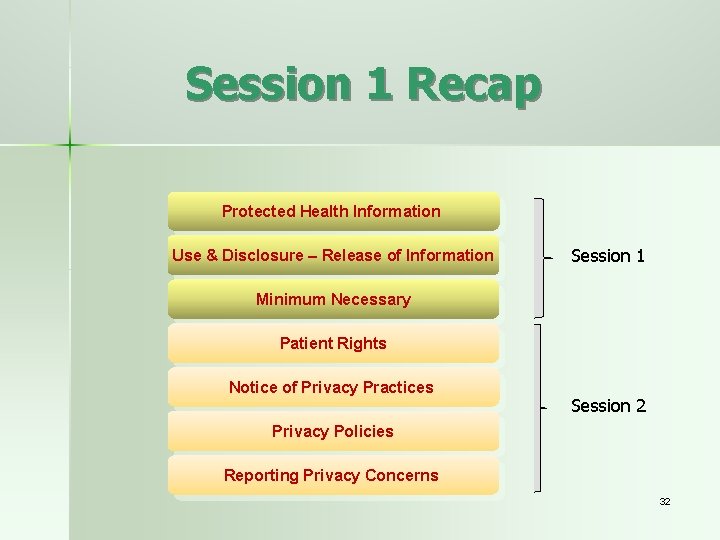 Session 1 Recap Protected Health Information Use & Disclosure – Release of Information Session