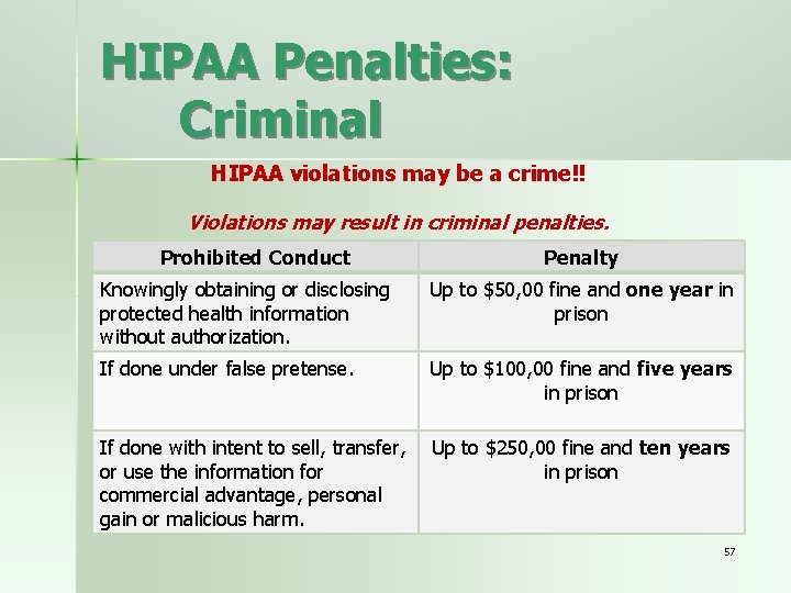 HIPAA Penalties: Criminal HIPAA violations may be a crime!! Violations may result in criminal