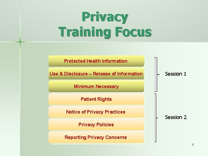 Privacy Training Focus Protected Health Information Use & Disclosure – Release of Information Session