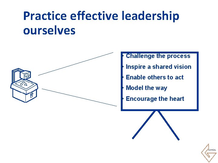 Practice effective leadership ourselves • Challenge the process • Inspire a shared vision •